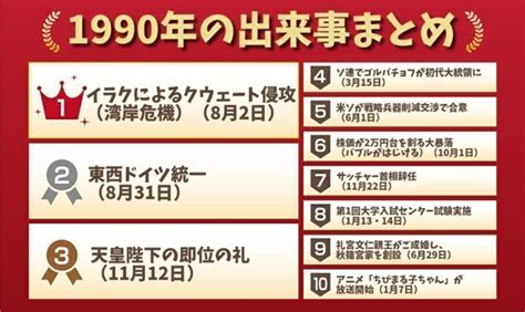 1990年7月|1990年の出来事一覧｜日本&世界の流行・経済・芸能 